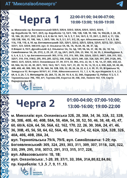 графіки Миколаївщина